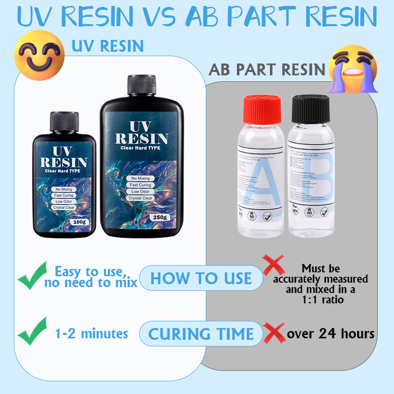 100g/250g Clear UV Resin Hard  - Art Craft Glue avaliação e preço